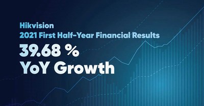 Resultados financieros del primer semestre 2021 de Hikvision (PRNewsfoto/Hikvision Digital Technology)